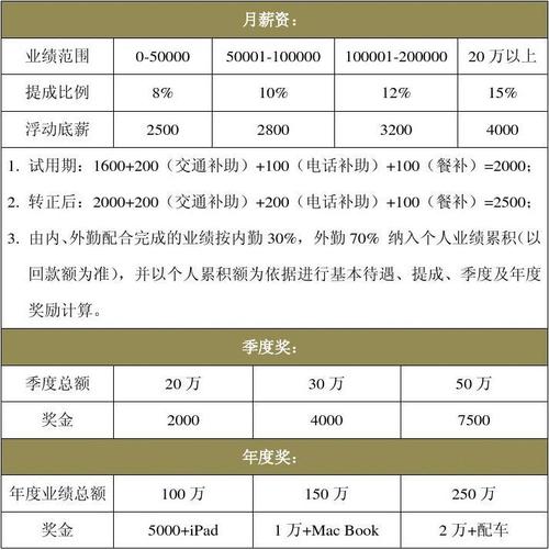 郑州奥迪销售月收入（郑州奥迪销售人员工资待遇）-图2