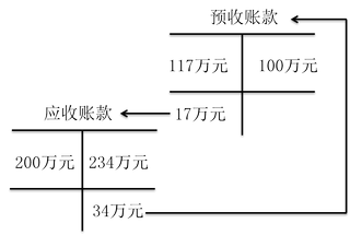 开票收入和账面收入（开票收入和账面收入不一致）-图3