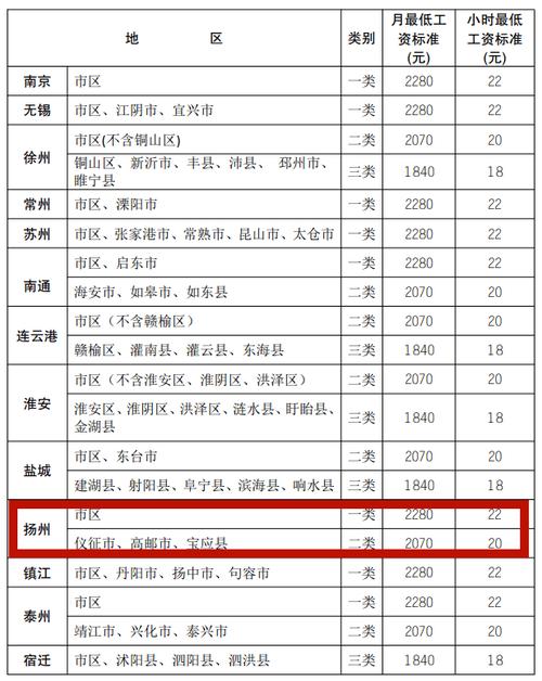 宝应2017的收入（宝应县人均月工资）-图1