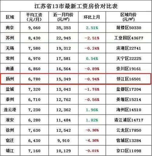 宝应2017的收入（宝应县人均月工资）-图2