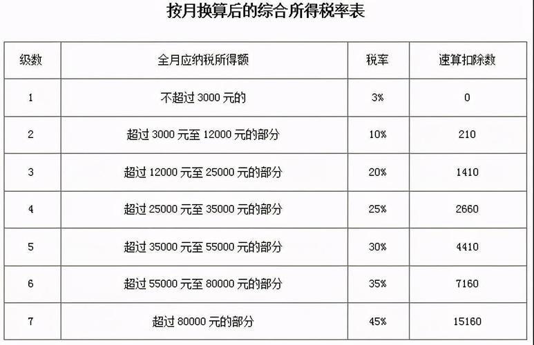 个人收入=ni（个人收入多少需要缴纳个人所得税）-图3