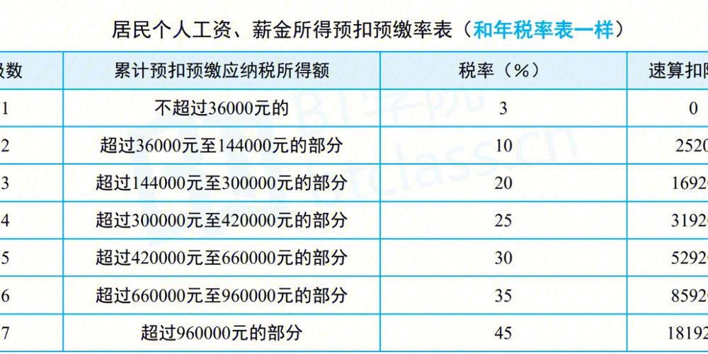 个人收入=ni（个人收入多少需要缴纳个人所得税）-图1