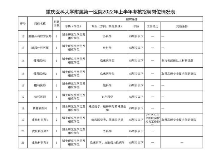 重医附一院年收入（重庆医科大学附属第一医院员工人数）-图1