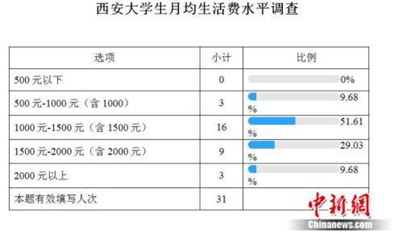 湖南记者收入多少（湖南记者收入多少钱一个月）-图1