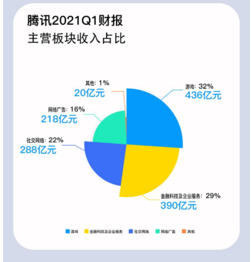 腾讯收入最高的部门（腾讯工资排名）-图2