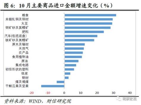 外贸收入不稳定（外贸业绩低原因分析）-图1