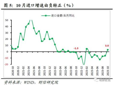 外贸收入不稳定（外贸业绩低原因分析）-图3