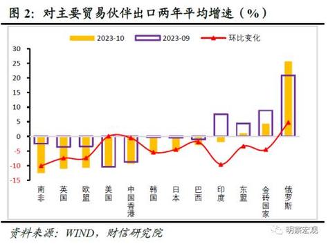 外贸收入不稳定（外贸业绩低原因分析）-图2