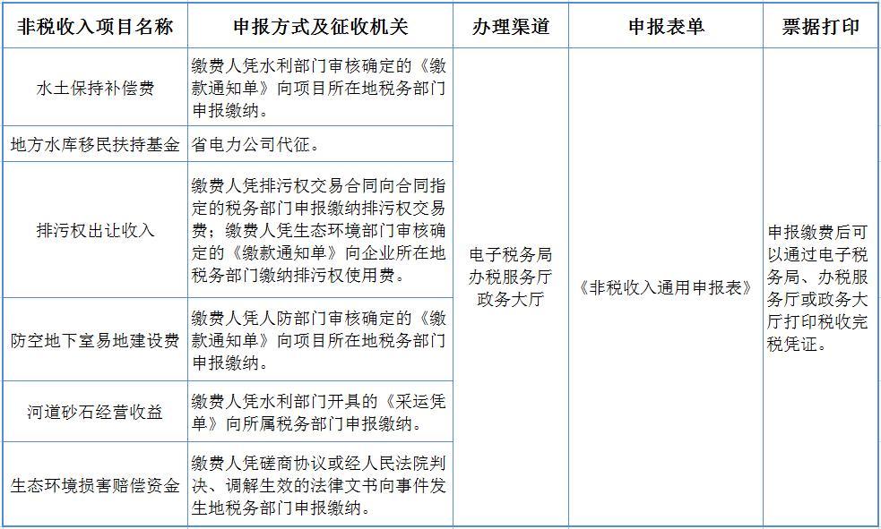 罚没收入算非税收入吗（罚没收入由税务部门征收吗）-图2