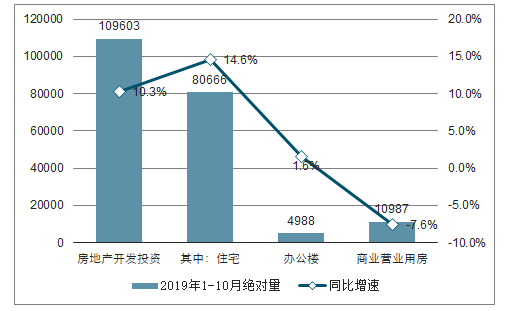 地产公司前期策划收入（地产公司营销策划收入）-图1