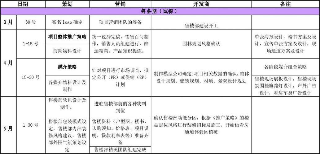 地产公司前期策划收入（地产公司营销策划收入）-图2