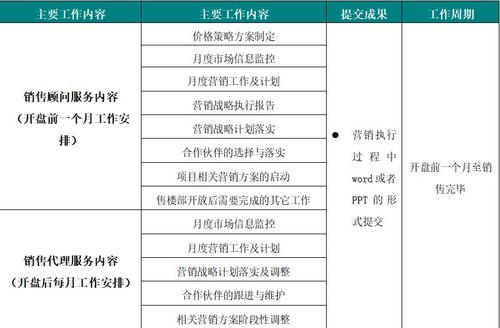 地产公司前期策划收入（地产公司营销策划收入）-图3