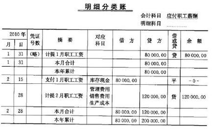 补贴收入入账科目（补贴收入入账科目有哪些）-图3