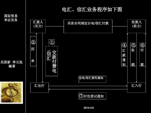 电子汇收入是什么（电子汇入收入是诈骗吗）-图2