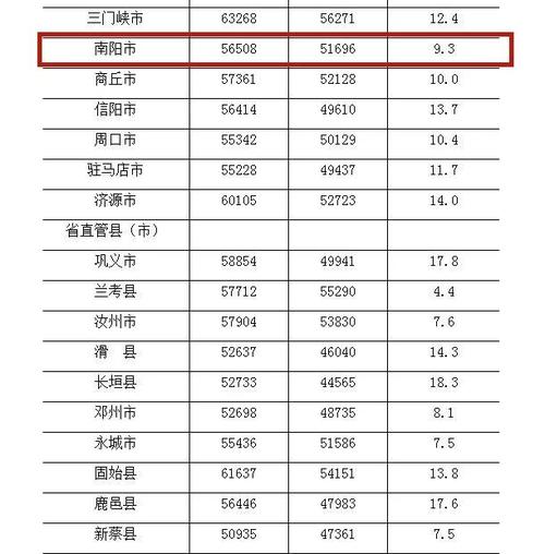 河南南阳工资收入（河南南阳工资平均工资）-图2