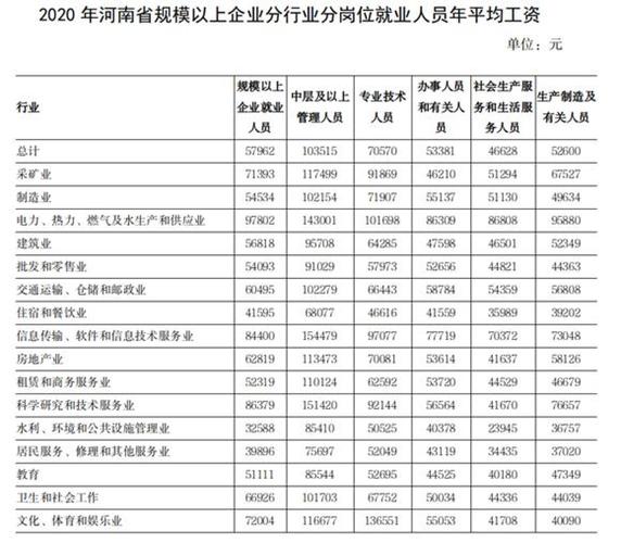 河南南阳工资收入（河南南阳工资平均工资）-图3