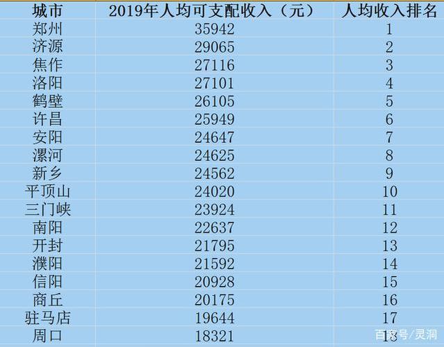 河南南阳工资收入（河南南阳工资平均工资）-图1