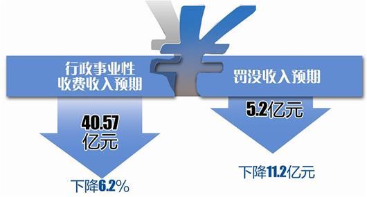 武汉收入10000（武汉收入最低标准）-图3