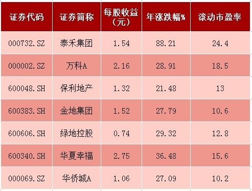 泰禾集团收入（泰禾集团2020年）-图1