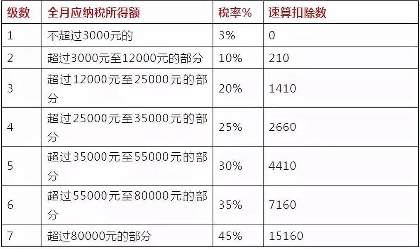 月收入税（月收入税收）-图1