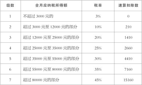 月收入税（月收入税收）-图2