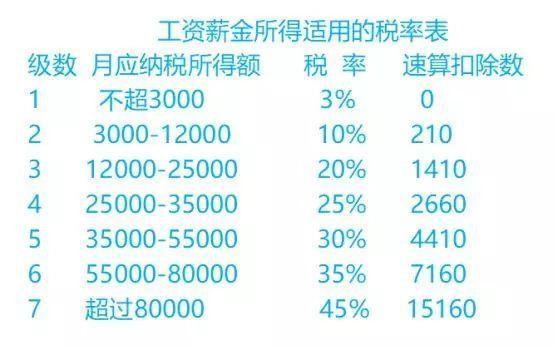 月收入税（月收入税收）-图3