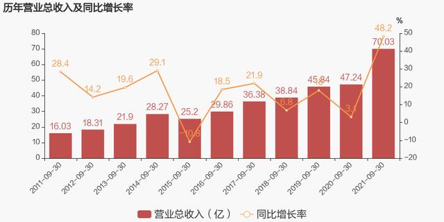 太极股份员工收入（太极股份员工收入怎么样）-图3