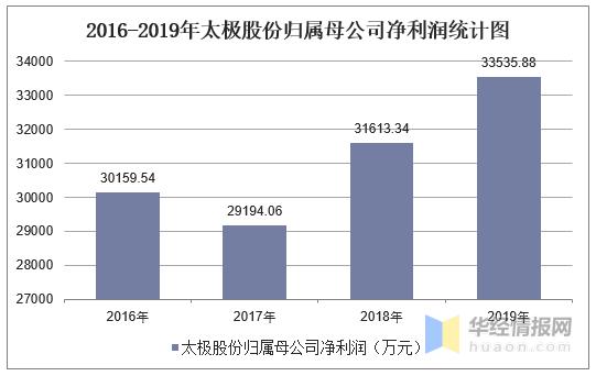 太极股份员工收入（太极股份员工收入怎么样）-图2