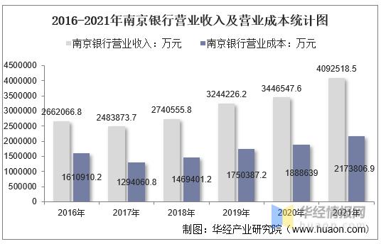 南京银行平均收入（南京银行工资水平）-图3