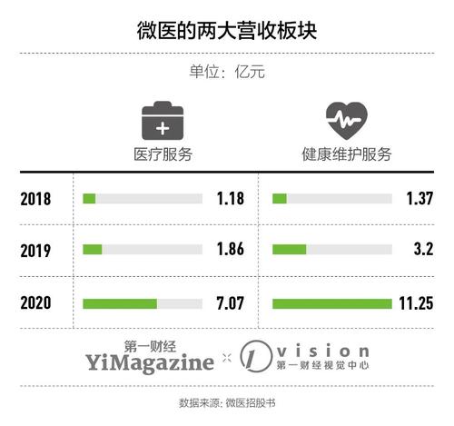 微医的收入（微医收入分配规则）-图2