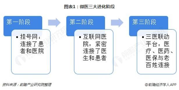 微医的收入（微医收入分配规则）-图3