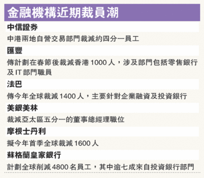 香港投行收入（在香港投行工作到底好不好）-图2