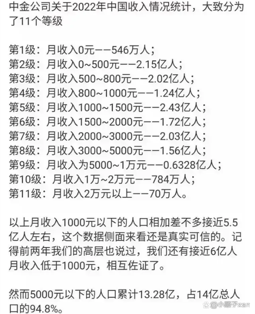 哈尔滨月收入9000（哈尔滨月收入1w什么水平）-图3