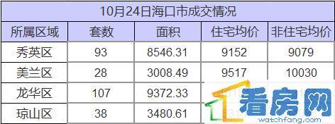 海口地产行业收入（海口地产行业收入排名）-图3