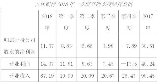 吉林银行的收入（吉林银行月薪）-图1