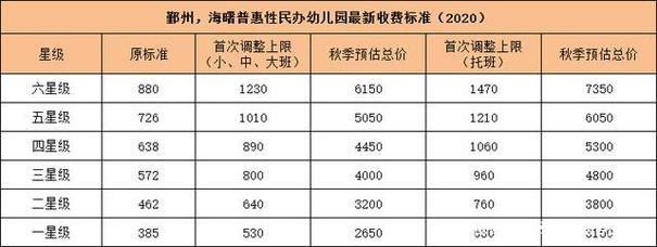 宁波幼儿园收入（宁波公立幼儿园学费2021年收费标准）-图2