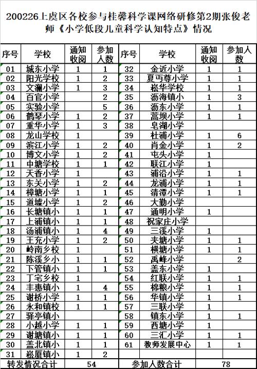 上虞区教师收入（上虞区小学教师工资）-图1