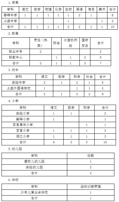 上虞区教师收入（上虞区小学教师工资）-图2