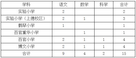 上虞区教师收入（上虞区小学教师工资）-图3