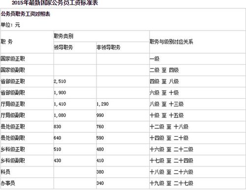 吉林市公务员收入（吉林市公务员一年能赚多少钱）-图2