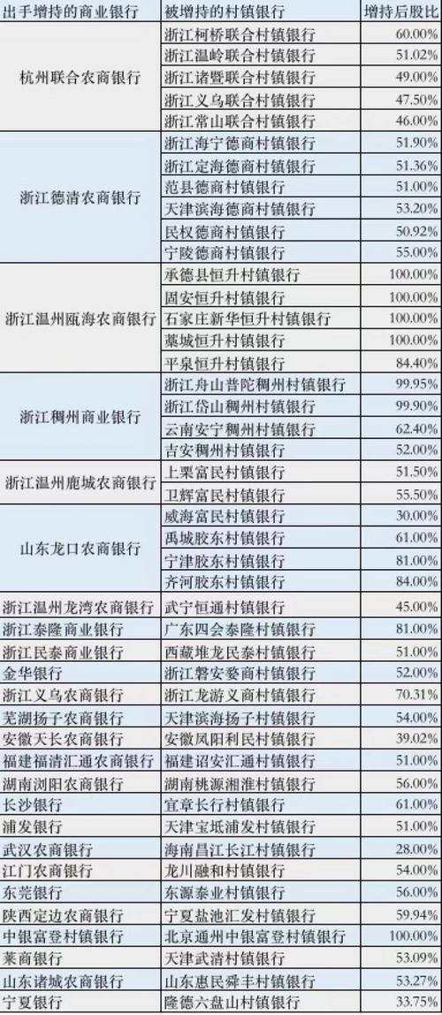 村镇银行收入（村镇银行收入怎么样）-图1