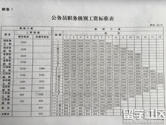 江山公务员收入（江山乡镇公务员工资高吗）-图1