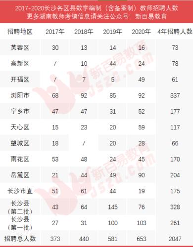 长沙数学培训教师收入（长沙培训机构教师收入）-图2