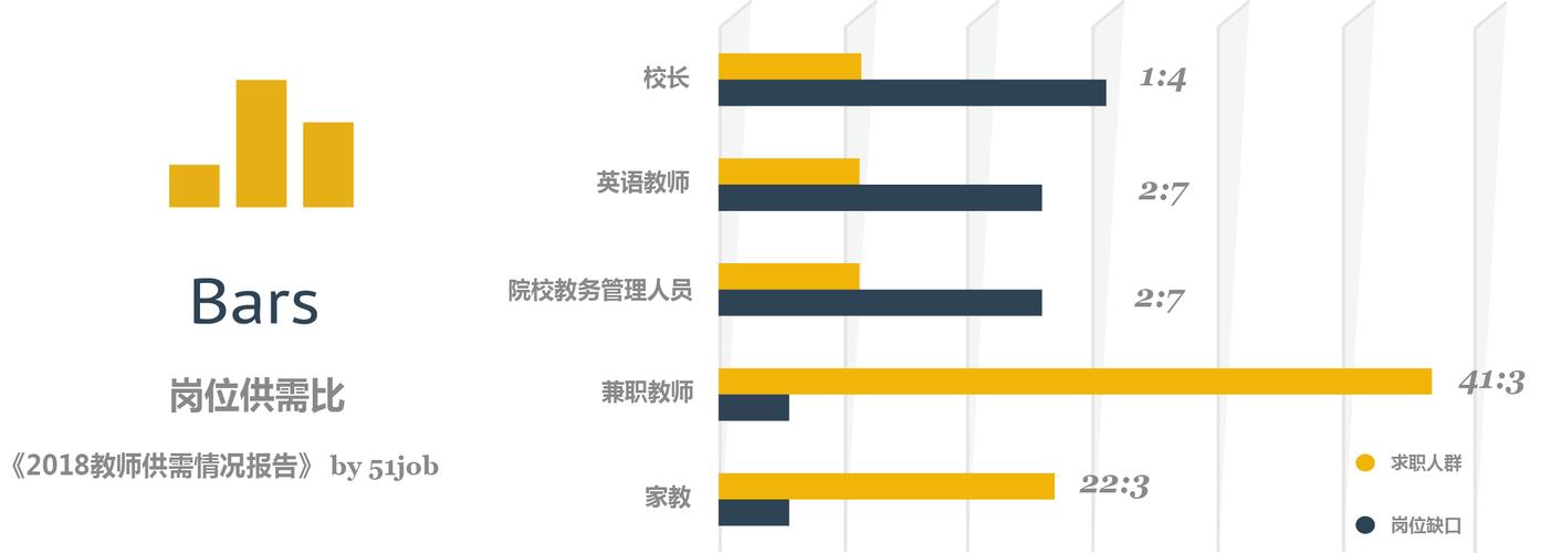 网上英语老师收入（网上当英语老师平台）-图1