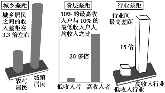 收入分配与收入差距（收入分配与收入差距的区别）-图2