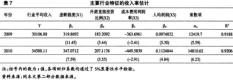 收入分配与收入差距（收入分配与收入差距的区别）-图1