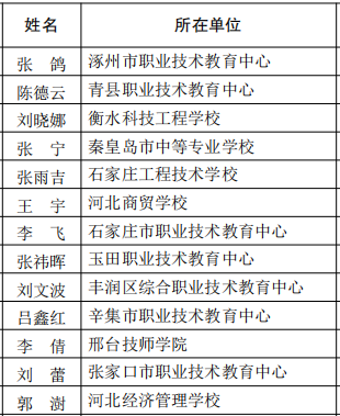 易县教师收入（易县教师工资）-图3