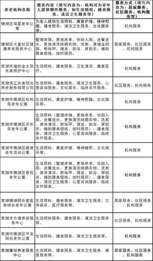 镜湖医师收入（镜湖医师收入怎么样）-图1