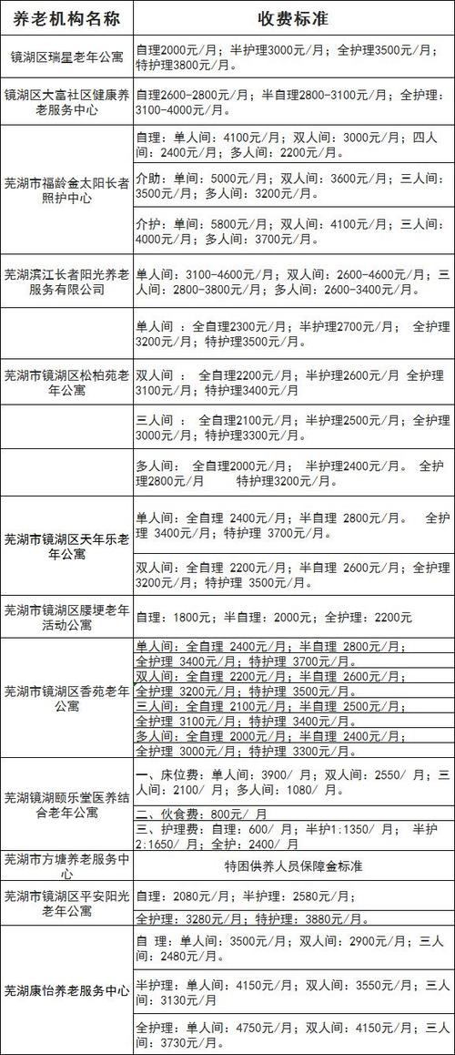 镜湖医师收入（镜湖医师收入怎么样）-图2