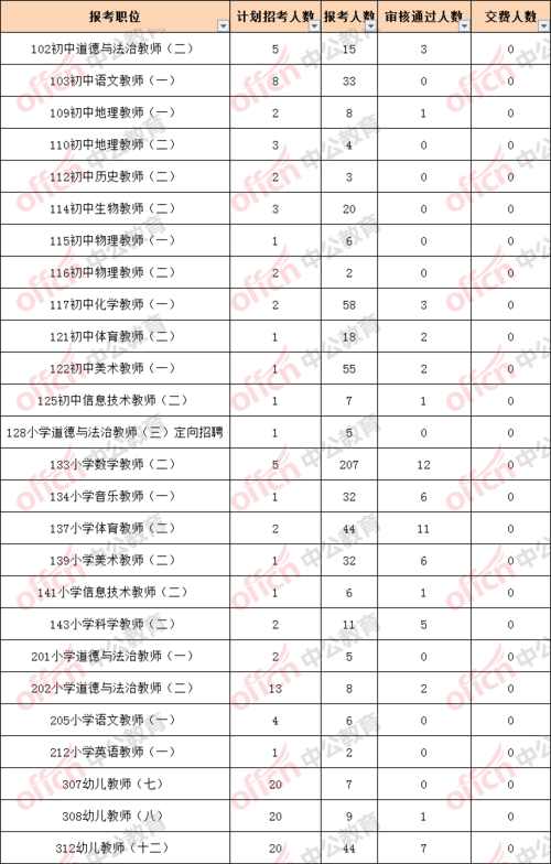 东昌府区在编教师收入（东昌府区新入职教师工资）-图2